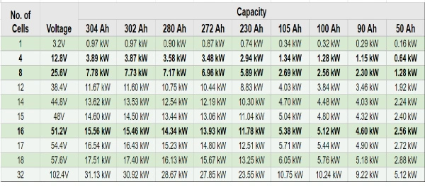 commonly lifepo4 battery capacity