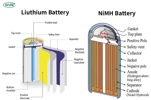 comparison of nimh batteries and lithium batteries