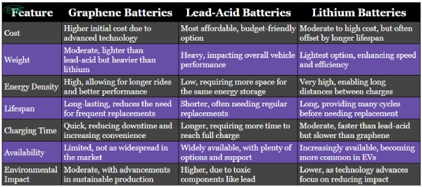 comparison table