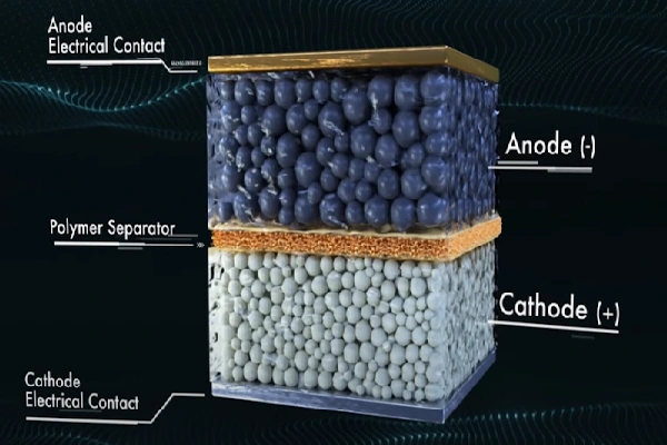 components of thin film lithium ion battery