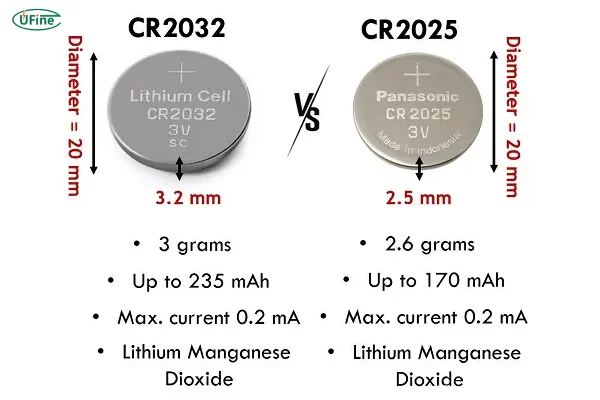 cr2032 vs cr2025