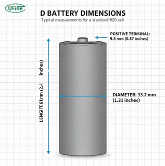 d cell battery size