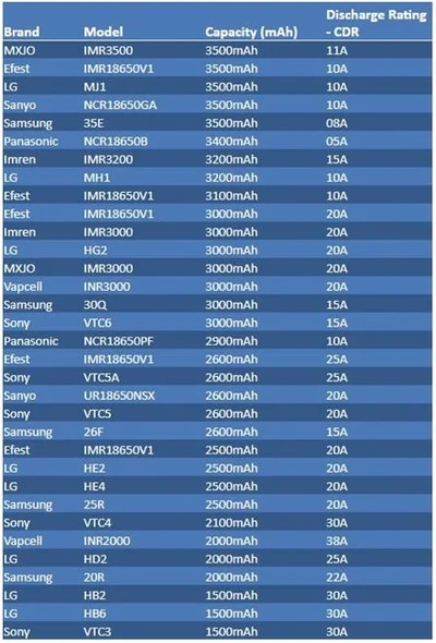 different brands of 18650 battery