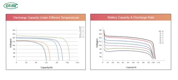 effect of temperature on outdoor camera batteries