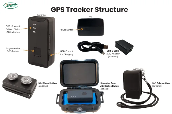 gps tracker structure