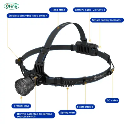 headlamp structure
