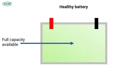 healthy battery
