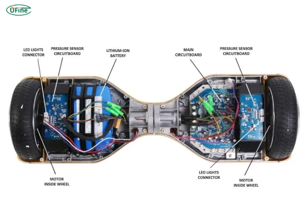 hoverboard structure