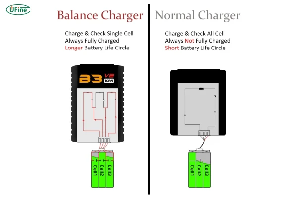 how balance charging works