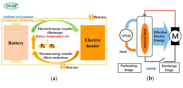 how do heater batteries work