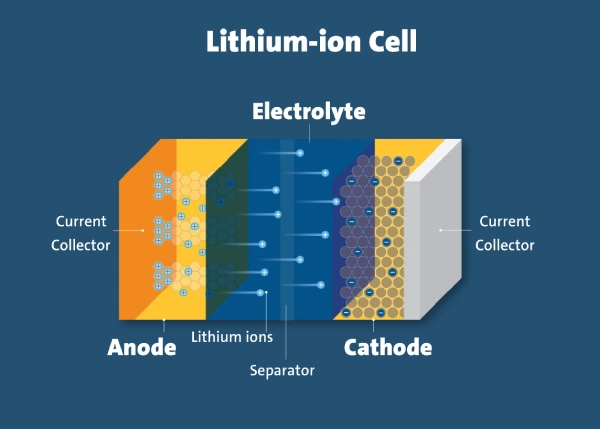 how does a rechargeable battery work