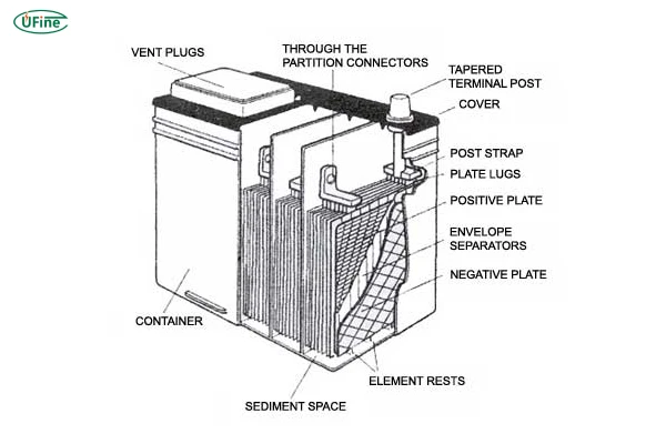 how does an sli battery work