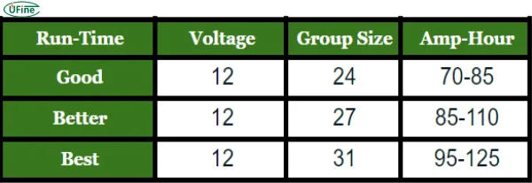 how long does a trolling motor battery last