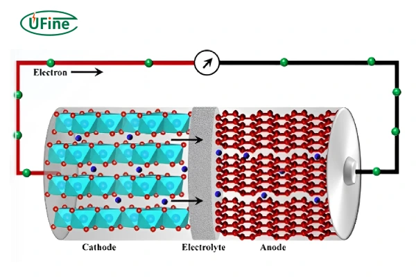 how ultra thin lithium polymer battery work