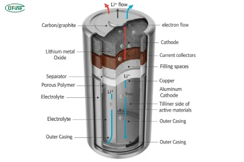 jelly roll structure