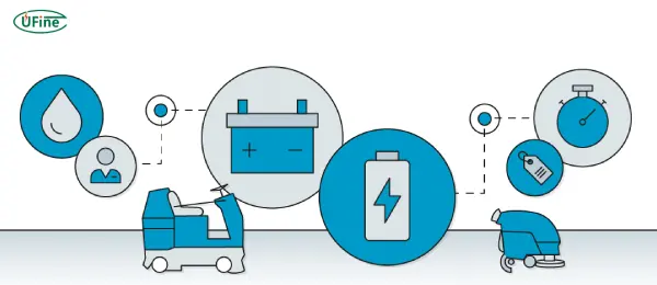 key features to look for in a floor machine battery