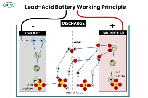 lead acid battery working principle