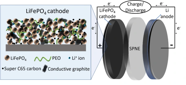 lifepo4 battery composition