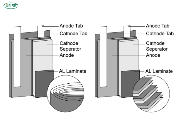 lifepo4 pouch cell structure