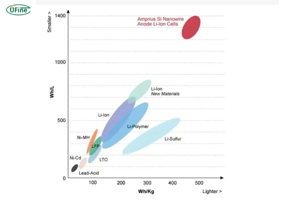 lipo battery energy density