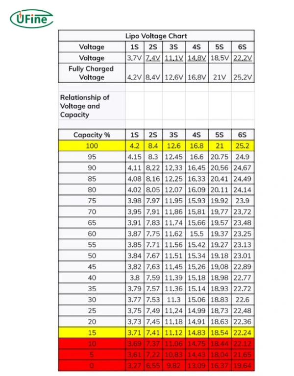 lipo battery voltage quick chart