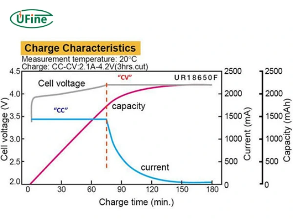 lipo battery voltage change