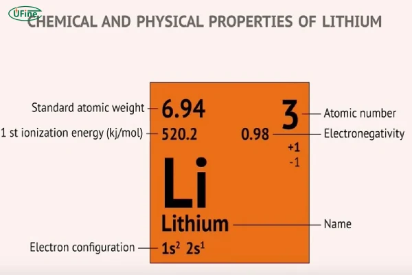 lithium basic characteristics