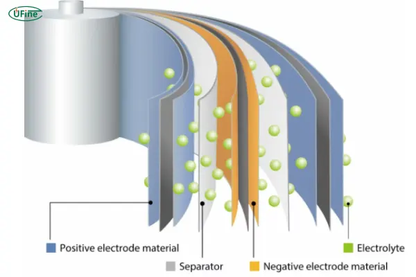 what is the lithium battery production process
