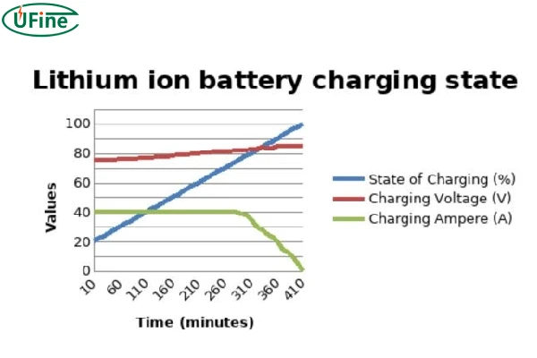 Charging voltage hotsell