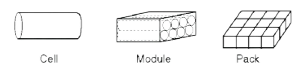 lithium battery pack