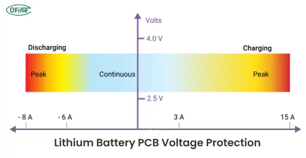 lithium battery protection board voltage protection