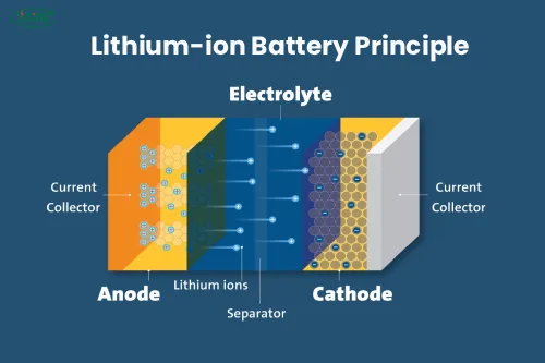 lithium ion battery principle