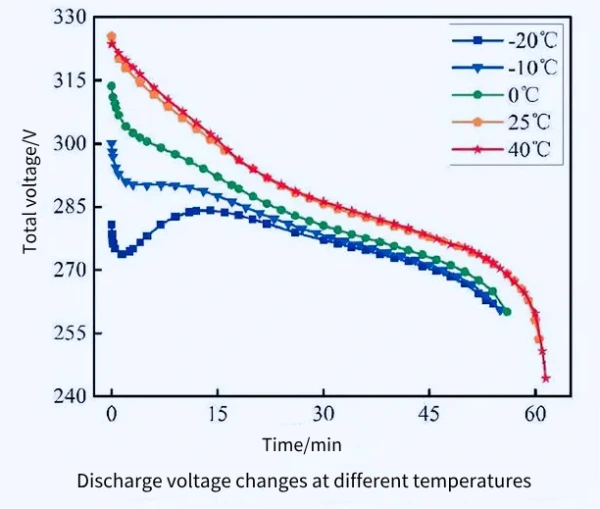 lithium battery discharge curve