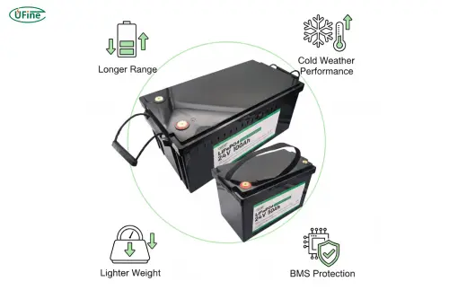mobility scooter lithium batteries
