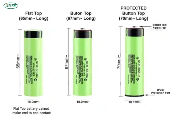 ncr18650b battery types