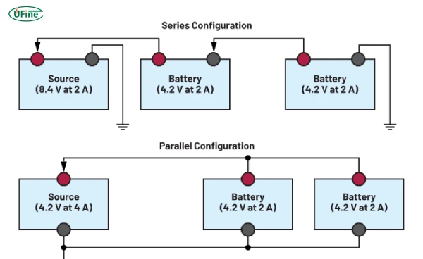 parallel vs series charging