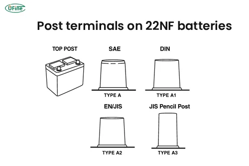 post terminals on 22nf batteries