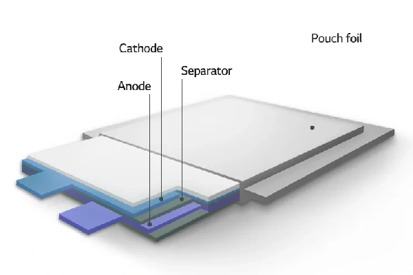 pouch cell structure composition