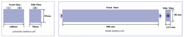 prismatic battery cell and blade battery cell