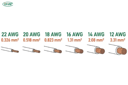 robot battery wire gauge comparison