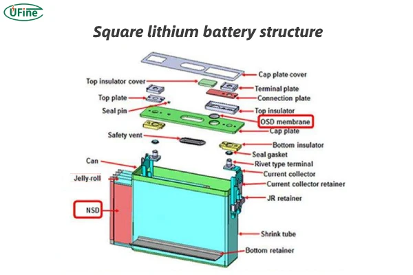square lithium battery structure
