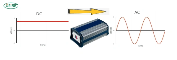 the difference between ac and dc power