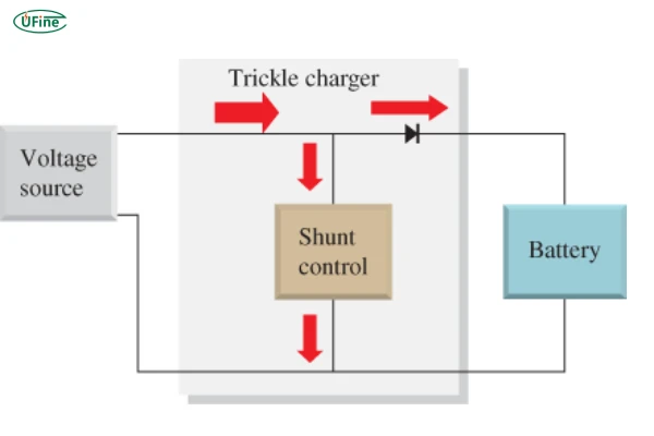 trickle battery charger principle