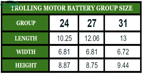 trolling motor battery group size