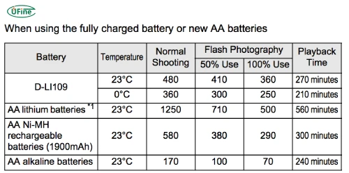 types of d batteries