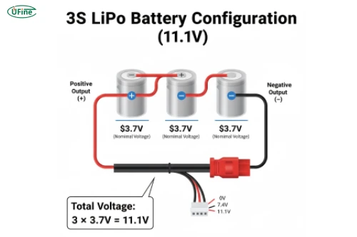 understanding 3s lipo voltage and structure
