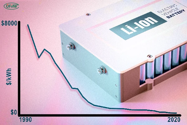 understanding lithium car batteries