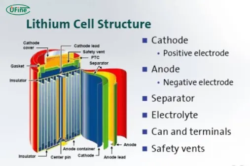 what are lithium batteries made of