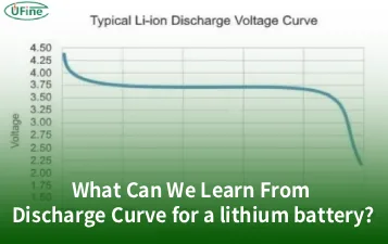 what can we learn from discharge curve for a lithium battery