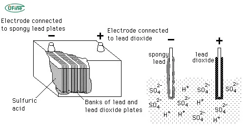 what causes a battery to become sulfated
